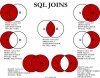 SQL SERVER_Introduction to JOINs.jpg